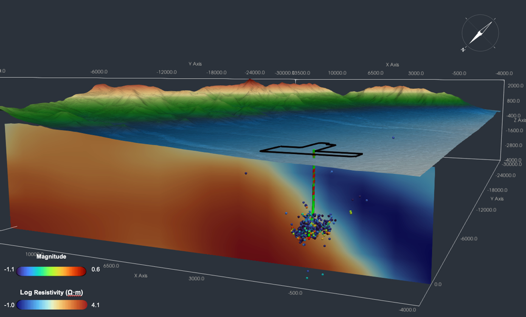 3D visualization combining magnetotelluric resistivity, well trajectories, and microseismicity. Microseismic events cluster precisely at the interface between the resistive zone (dry granite) and the conductive zone (fluid-saturated fractures) 